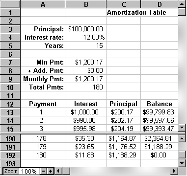 Amortization Table Example